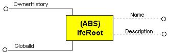 figure2